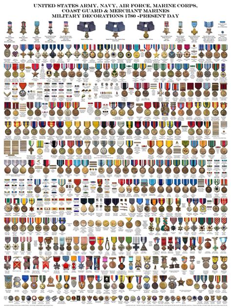 Military Decorations Military Medals Military Ranks