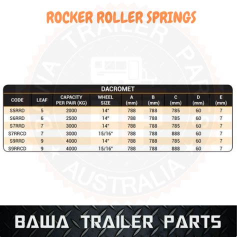 9 Leaf 45t Rocker Roller Tandem Spring Set 60x8mm Suitable For 15″16