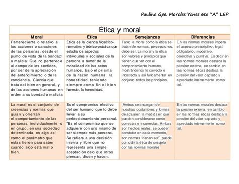 Diferencia Entre Etica Y Moral Cuadros Comparativos E Informacion