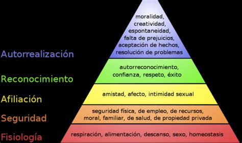 Piramide De Maslow ¿qué Es Niveles Y Ejemplos Roberto Espinosa Images