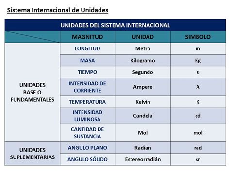 O Que Significa Sistema Internacional De Unidades