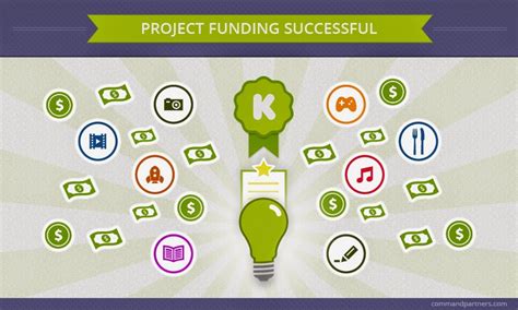 Emofix Top 10 Most Successful Crowdfunding Campaigns