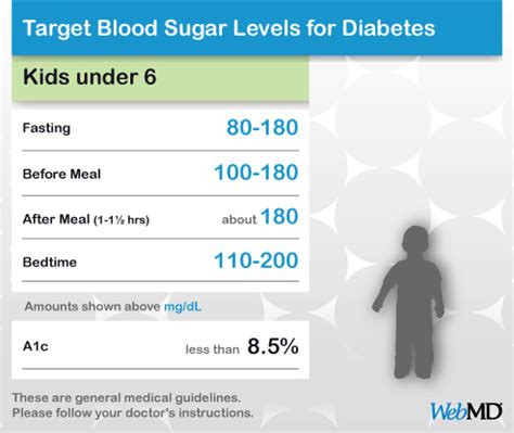 Glucose levels chart lamasa jasonkellyphoto co. high blood sugar during pregnancy diet ~ Diabetes Remedies