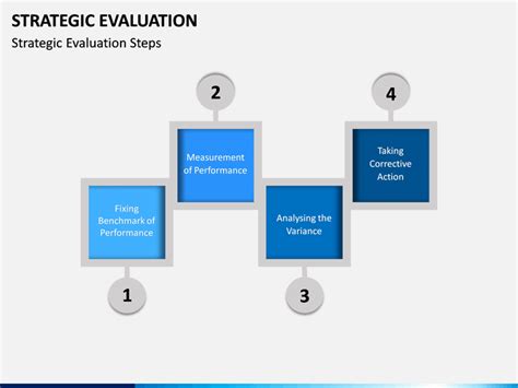 Strategic Evaluation Powerpoint Template