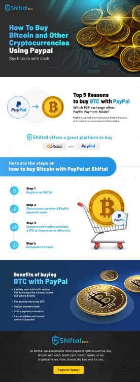 Scheme of use paypal to get btc: How To Buy Bitcoin and Other Cryptocurrencies Using Paypal ...