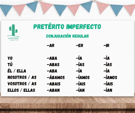 How to use and conjugate the Spanish pretérito imperfecto explained