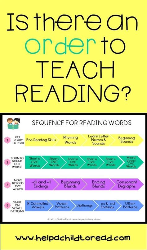 Is There An Order To Teaching Reading Teaching Phonics Teaching