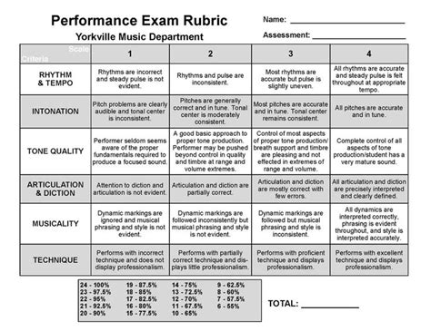 Image Result For Grading Rubric For Music Performance Music Rubric