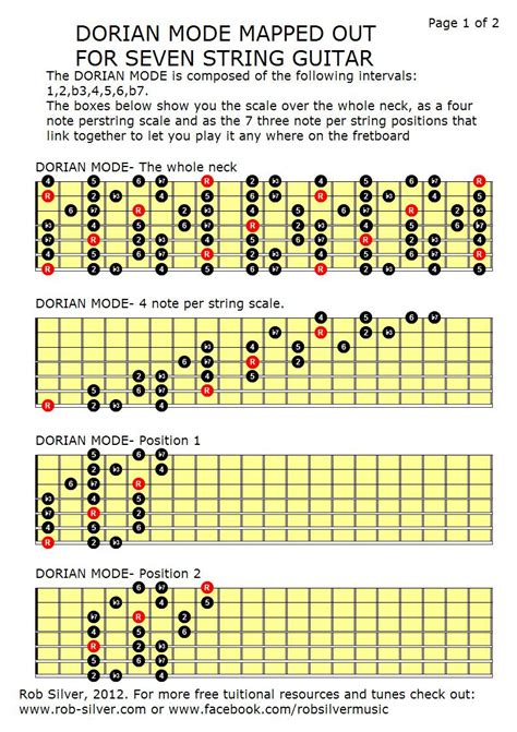 Rob Silver The Dorian Mode Mapped Out For 7 String Guitar