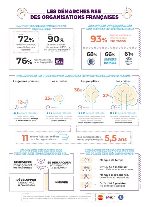 Les étudiants qui préparent le diplôme de l'ens en lettres et sciences humaines et sociales sont recrutés. Norme Afnor Lettre 2019 / Comment La Nouvelle Norme Sur ...