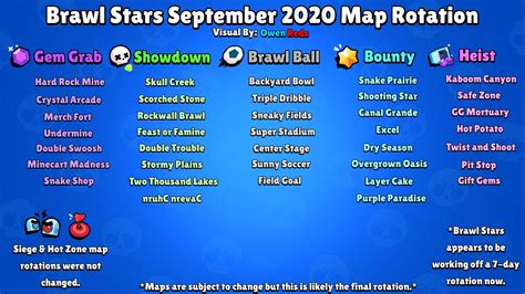 Brawl Stars Update October 2021