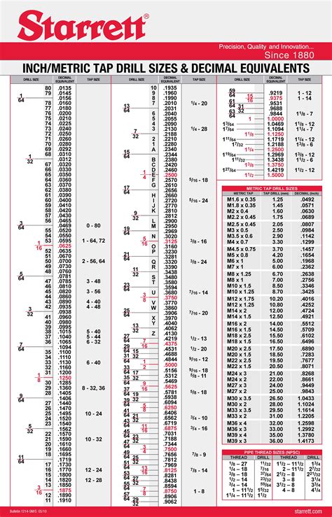 Starrett Tap Drill Sizes And Decimal Equivalents Tap Chart Drill Bit