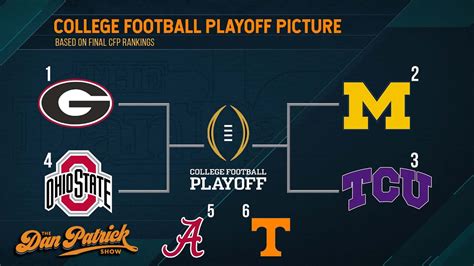 Did The College Football Playoff Get It Right 120522 Youtube