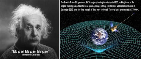Einsteins Dreams And Predictions Confirmed The Extraordinary