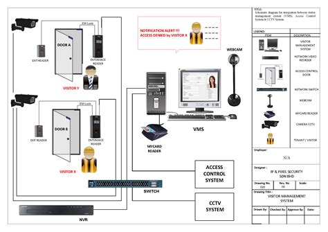 Visitor Management System - IPSEC ENGINEERING SDN BHD