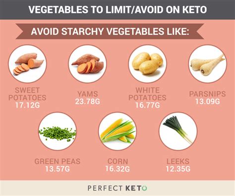 There is no legitimate carb limit for keto. What are the Best Vegetables to Eat on a Keto Diet ...