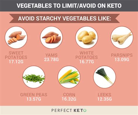 How does the ketogenic diet work? What are the Best Vegetables to Eat on a Keto Diet ...