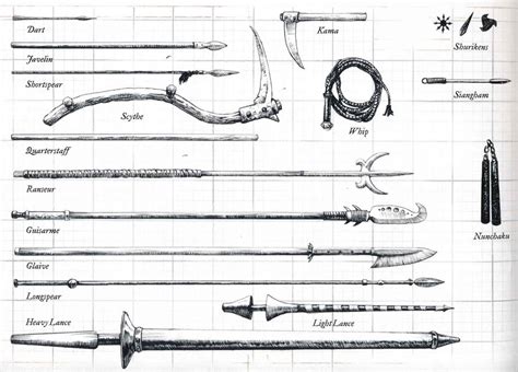 Weapons Its Good To Be Able To Visualize Some Of