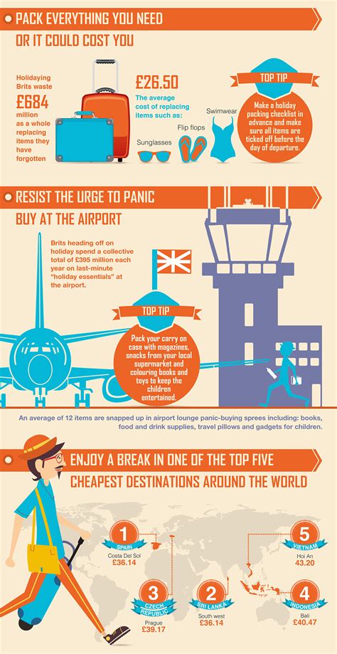 safety travel tips how to travel safely [infographic] travel tips tricks and more