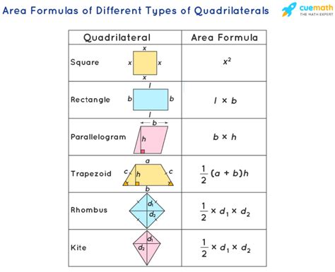 Area Of Quadrilateral Formula Definition And Examples