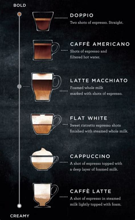 Latte Macchiato Is The Newest Addition To Starbucks Menu