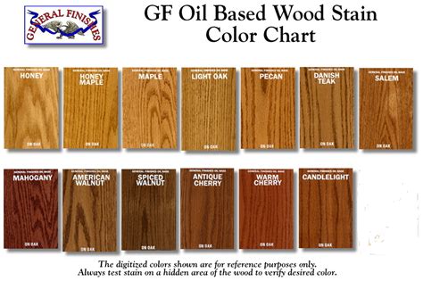 General Finishes Oil Based Stains Color Chart