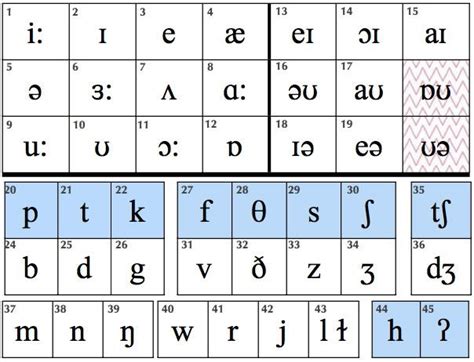 Phonemic Chart Alphabet Charts Phonetic Alphabet Chart