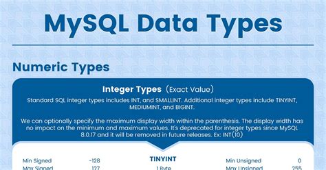 Mysql Data Types Technolush