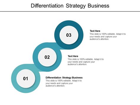 Differentiation Strategy Business Ppt Powerpoint Presentation Pictures