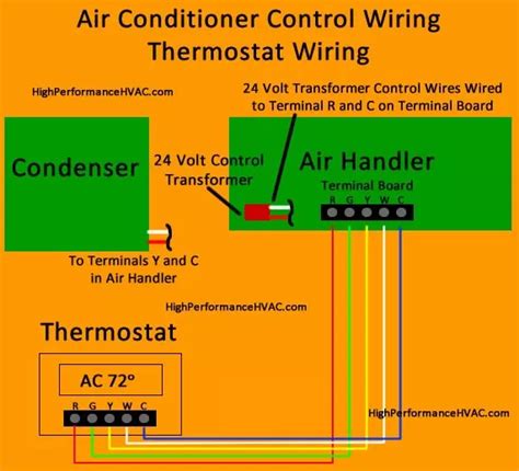 This article includes a comprehensive table showing thermostat wire terminations for an air conditioner and a source of heat that includes five wires. Trane Air Conditioner Wiring Diagram | Thermostat wiring, Air conditioner, Refrigeration and air ...