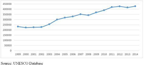 You can search for the internship use your college's career resources: When Chinese students study in the UK, do they become more ...