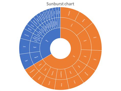 Excel Sunburst Chart Show Values Kirstymishan