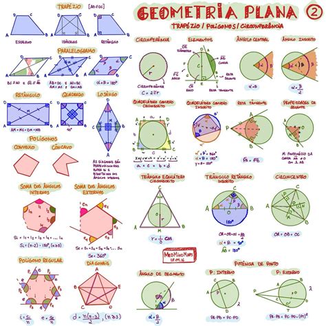 Geometry Formulas Physics Formulas Physics And Mathematics Mind Maps
