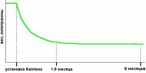 Антираковой диеты доктора ласкина !диета агапкина без смс или звезды которые сильно похудели фото !диета агапкина без смс или звезды которые сильно похудели фото Антираковой диеты доктора ласкина