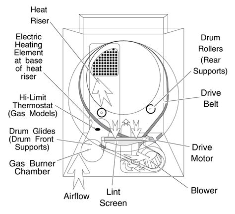 Diagram Wiring Diagram For Speed Queen Dryer Mydiagram Online