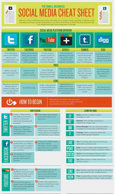 Social Media Cheat Sheet With Images Small Business Social Media Social Media Infographic