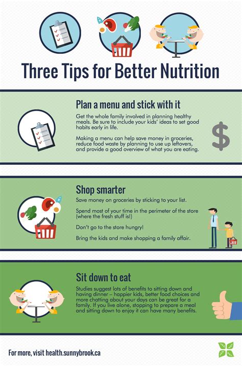 3 Easy Ways To Better Nutrition