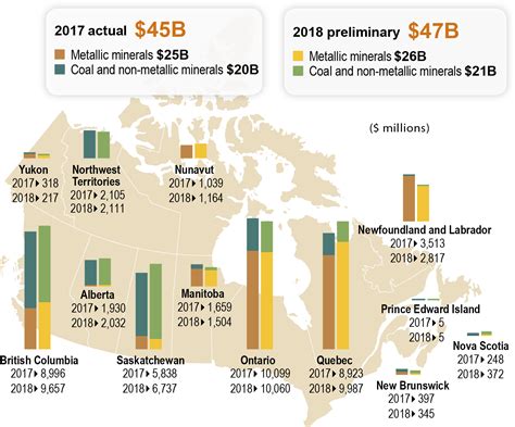 Canadian Mineral Production | Natural Resources Canada
