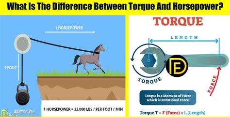What Is The Difference Between Torque And Horsepower Daily Engineering