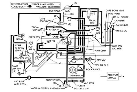 Wiring Diagram For Jeep Wrangler