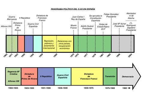 Por otra parte, la globalización no solo ha tenido un gran impacto a nivel económico. Blog CICLO 3º Primaria STJ : C. SOCIALES 6º. Edad ...