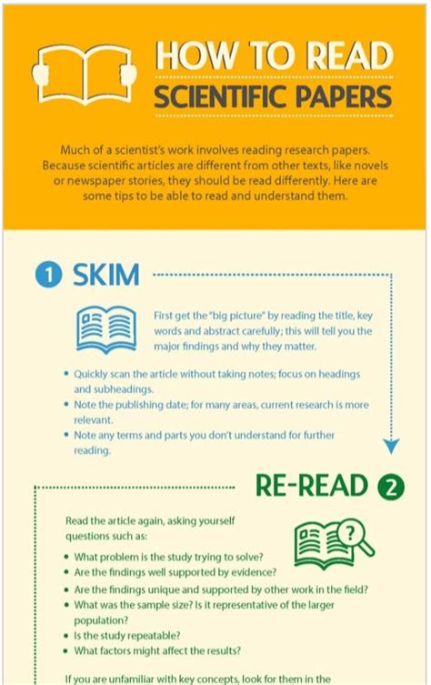 Infographic How To Read A Scientific Paper Research Paper Essay