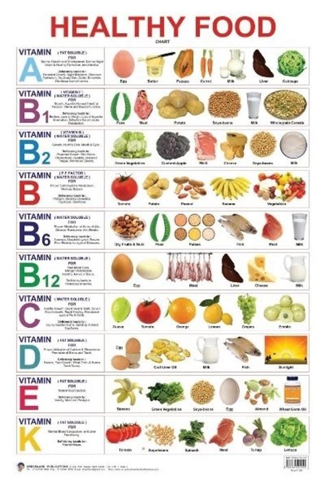 Vitamin K Fruits And Vegetables Chart