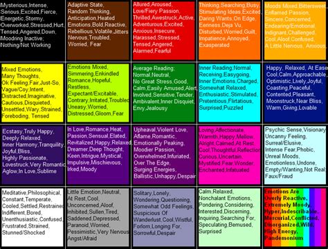 Mood Ring Colors And Their Meanings Mood Color Meanings Mood Ring