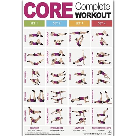 Any exercise you do specifically for shaping your back is definitely very visible and noticeable, and one of the most important things to making your whole body look more muscular. FX750 Core Complete Workout Exercise Chart Strength ...