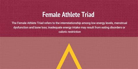 Female Athlete Triad Infogram