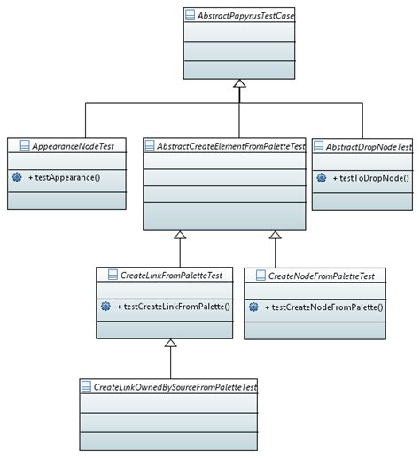 Papyruspapyrus Developer Guideautomatic Test Generation For Diagram