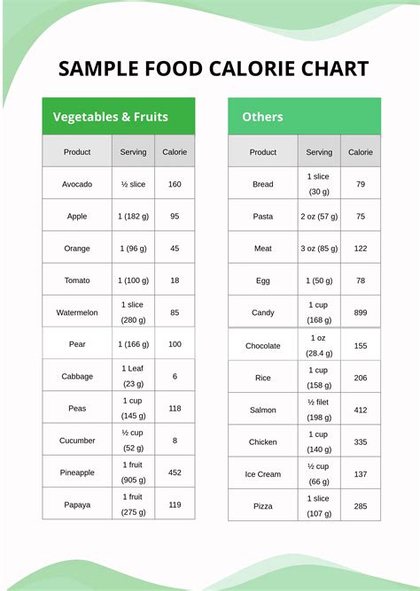 Free Food Calorie Chart Template Download In Excel Pdf Google