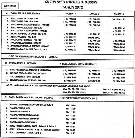 Ramalan keuangan 2020 berdasarkan zodiak. Senarai Peralatan Pejabat Dan Alat Tulis