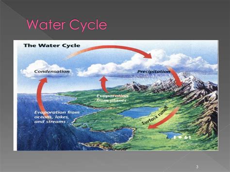 Ppt Surface Water Powerpoint Presentation Free Download Id2014482